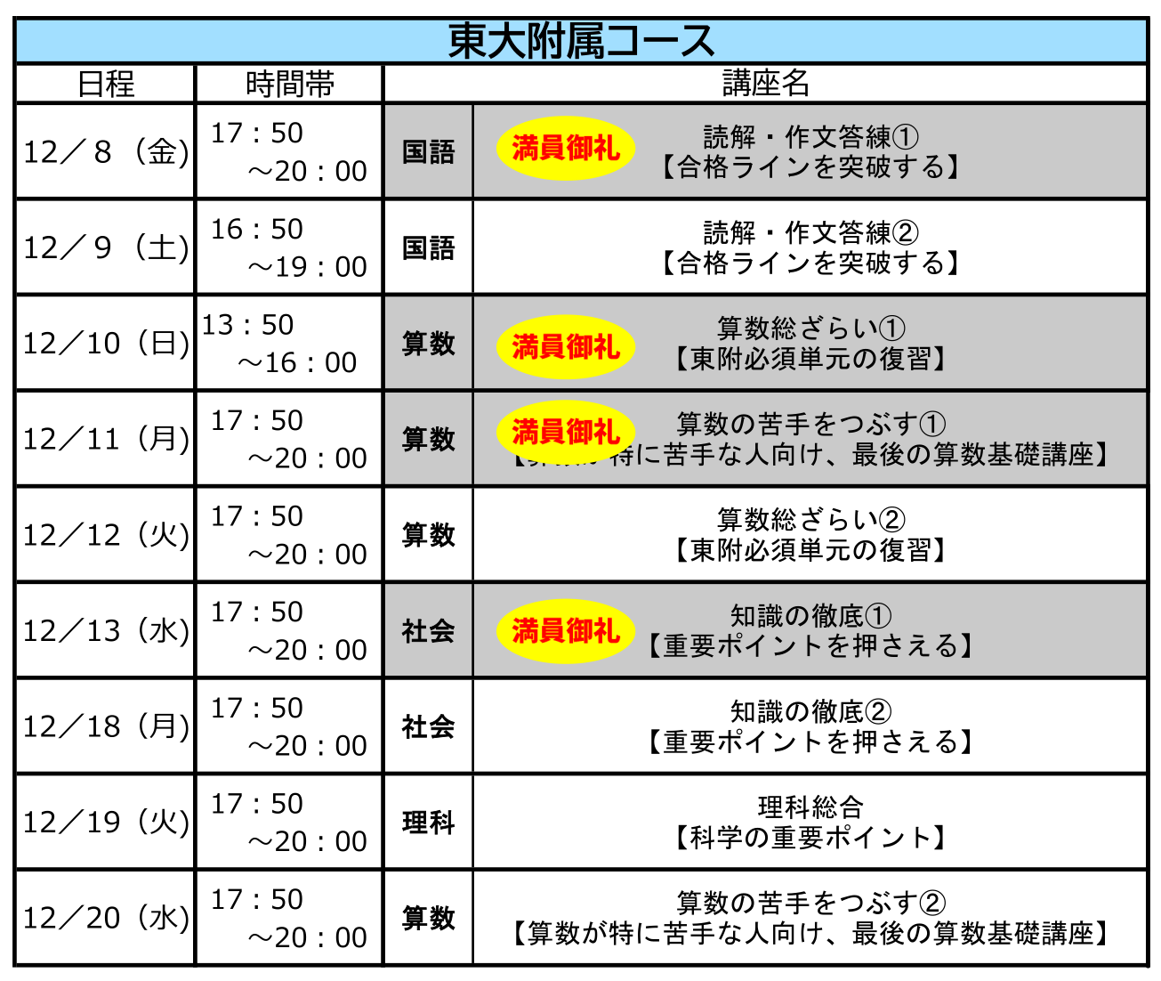 小６ 冬期分野別講座】申込受付状況｜中学・高校受験の学習塾｜大原予備校