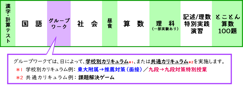 例)1日のスケジュール